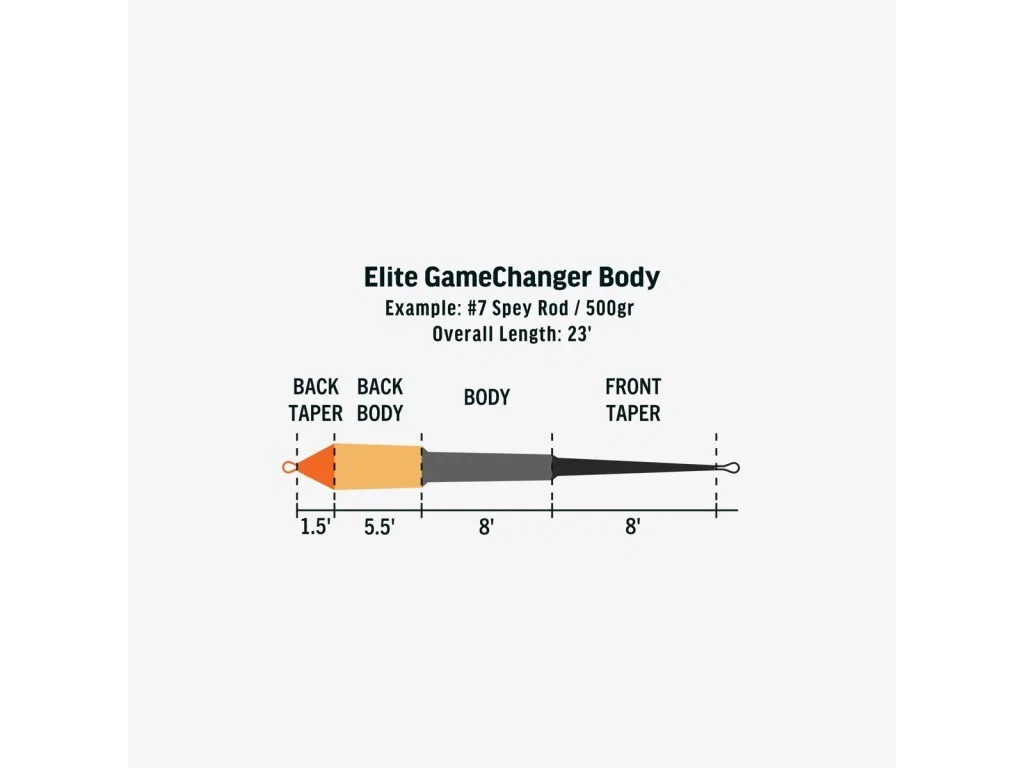Rio Elite Gamechanger F/I/S3 – bilde 2