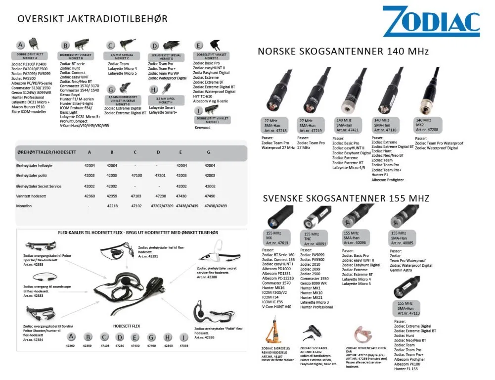 Zodiac antenne lang 140 MHz til Extreme Digital/Team Pro+/Safe/Neo – bilde 2